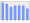 Evolucion de la populacion 1962-2008