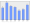 Evolucion de la populacion 1962-2008