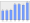 Evolucion de la populacion 1962-2008