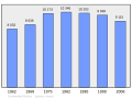 Náhľad verzie z 20:26, 6. marec 2011