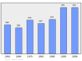 Náhľad verzie z 00:36, 7. marec 2011