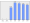 Evolucion de la populacion 1962-2008