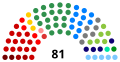 Miniatura de la versión del 15:53 27 feb 2019