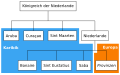 Vorschaubild der Version vom 21:28, 9. Jan. 2017