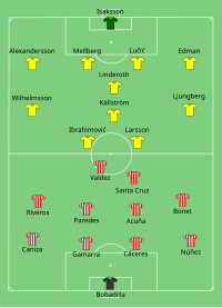 Alineación inicial