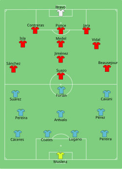 Aufstellung Uruguay gegen Chile