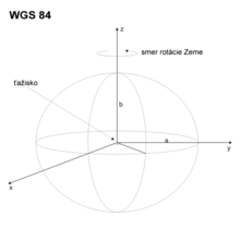 Wgs84-SK.gif