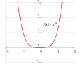 La fonction '"`UNIQ--postMath-0000002C-QINU`"' est paire.