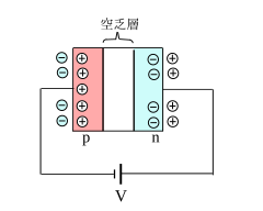 可変容量ダイオードの原理