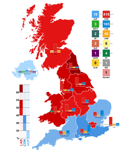 Result by countries and English regions 1997 UK general election, countries and regions.svg