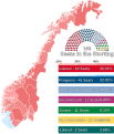 2009 Norwegian parliamentary election