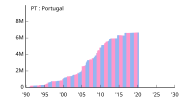 Miniatura para Internet em Portugal