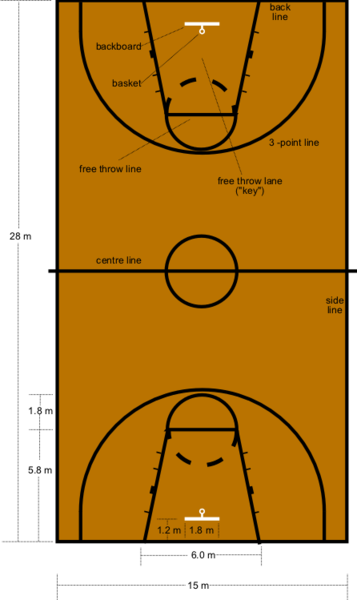 upload.wikimedia.org/wikipedia/commons/thumb/5/52/Basketball_court_dimensions.png/357px-Basketball_court_dimensions.png