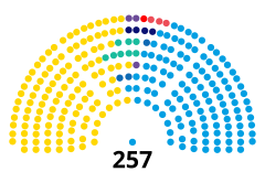 Struktura Izba Deputowanych