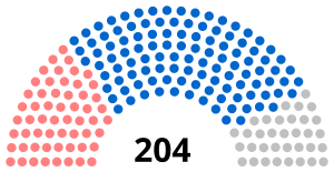 Conseil régional d'Auvergne-Rhône-Alpes (régionales 2015) .svg