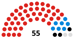 Doncaster Council composition