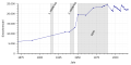 Vorschaubild der Version vom 11:25, 15. Mär. 2018