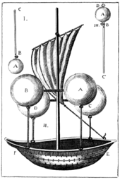 Francesco Lana de Terzi's flying boat concept c.1670 Flying boat.png