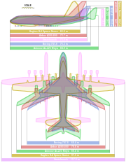 Porovnání největších letounů.