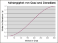 Vorschaubild der Version vom 13:55, 4. Mai 2017