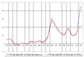 Hình xem trước của phiên bản lúc 00:38, ngày 7 tháng 12 năm 2009