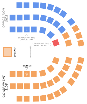 Законодательное собрание Манитобы - Схема расположения партий, январь 2017 г.svg