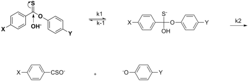 Nucleophilic acyl substitution