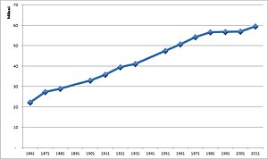 Динамика на населението (1961 – 2008)