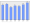 Evolucion de la populacion 1962-2008