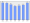 Evolucion de la populacion 1962-2008