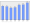 Evolucion de la populacion 1962-2008