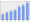 Evolucion de la populacion 1962-2008