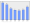 Evolucion de la populacion 1962-2008