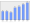 Evolucion de la populacion 1962-2008