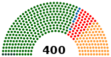 South African National Assembly 1994.svg