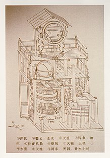 Vue éclatée chinoise ancienne.