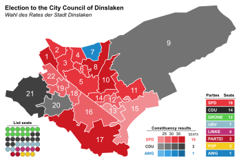Results of the 2020 city council election. 2020 Dinslaken City Council election.svg
