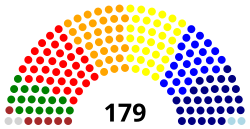 Borgen Parliament - S1-S2.svg