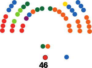 Consejo de los Estados composición 2023-2027.svg