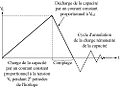 Vignette pour la version du 18 novembre 2011 à 22:27