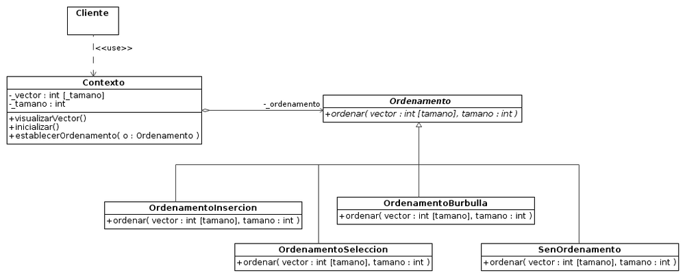 Diagrama de clases correspondente ó exemplo de implementación.