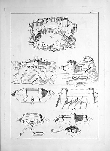 Tavola da Martini, Francesco di Giorgio. Trattato di architettura civile e militare, con dissertazione e note per servire alla storia militare italiana, vol. 3: Atlante. Torino Tip. Chirio e Mina, 1841.