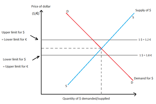 china foreign exchange trade system wikipedia