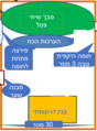 תמונה ממוזערת לגרסה מ־15:50, 8 ביוני 2020