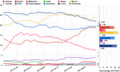 Índexs de popularitat