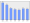 Evolucion de la populacion 1962-2008