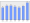 Evolucion de la populacion 1962-2008