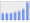 Evolucion de la populacion 1962-2008