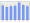 Evolucion de la populacion 1962-2008