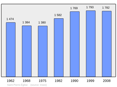 Reference: 
 INSEE [2]